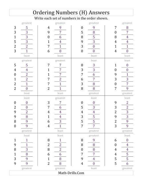 The Ordering Numbers (Range 0 to 9) (H) Math Worksheet Page 2