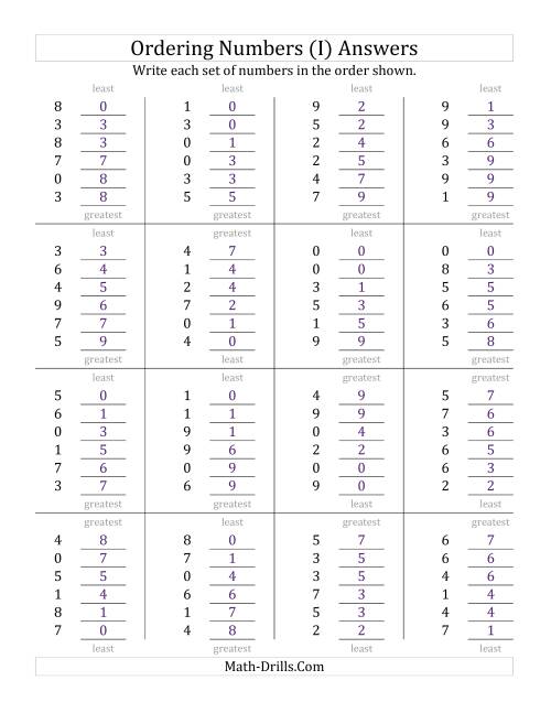 The Ordering Numbers (Range 0 to 9) (I) Math Worksheet Page 2