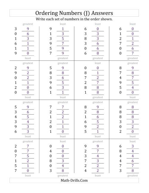 The Ordering Numbers (Range 0 to 9) (J) Math Worksheet Page 2