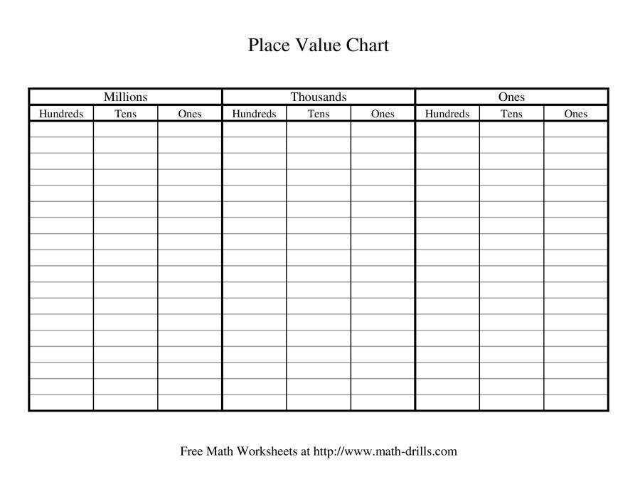 Place Value Chart - Math Drills