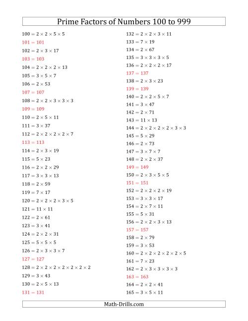a list of prime numbers up to 100