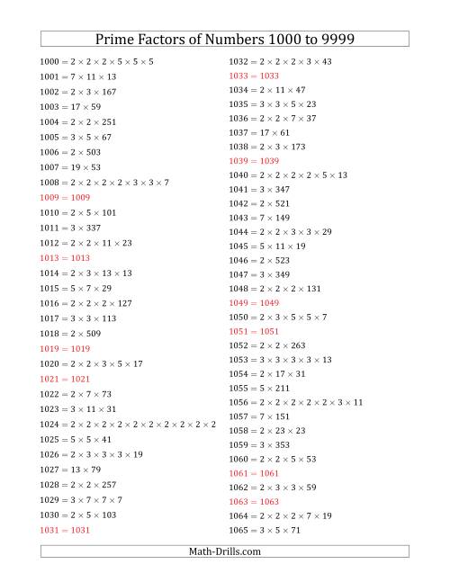 The Prime Factors of Numbers from 1000 to 9999 Math Worksheet