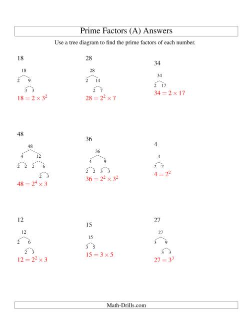 The Prime Factor Trees (Range 4 to 48) (A) Math Worksheet Page 2