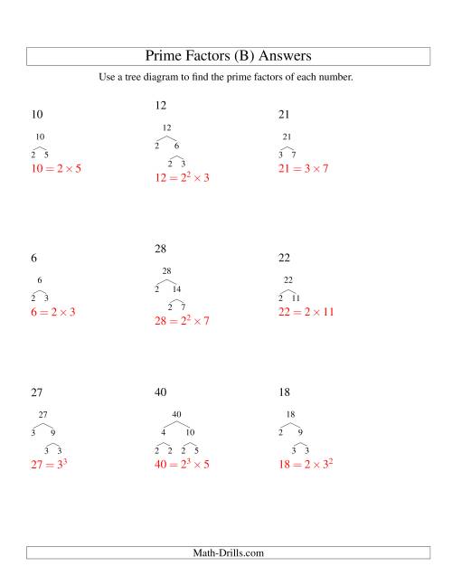 The Prime Factor Trees (Range 4 to 48) (B) Math Worksheet Page 2