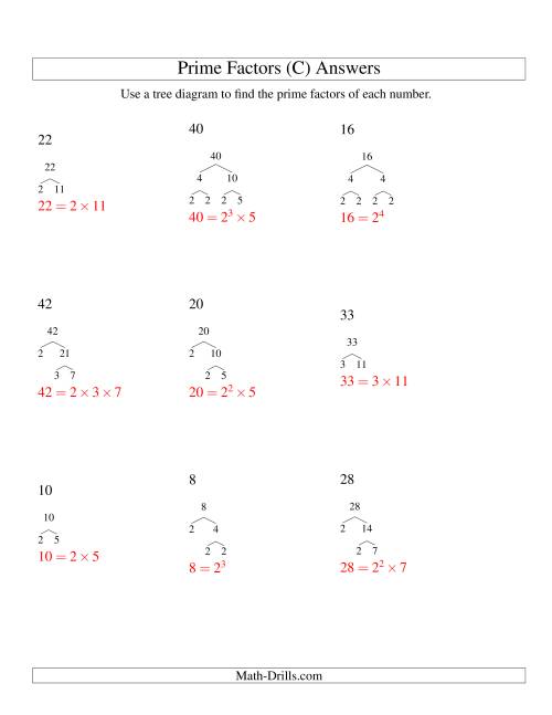 The Prime Factor Trees (Range 4 to 48) (C) Math Worksheet Page 2