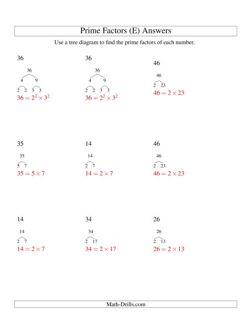 The Prime Factor Trees (Range 4 to 48) (E) Math Worksheet Page 2