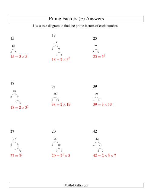 The Prime Factor Trees (Range 4 to 48) (F) Math Worksheet Page 2