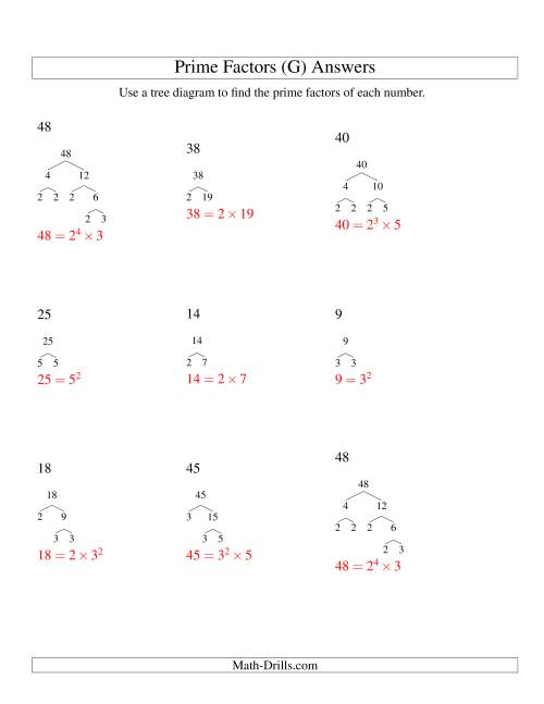 The Prime Factor Trees (Range 4 to 48) (G) Math Worksheet Page 2