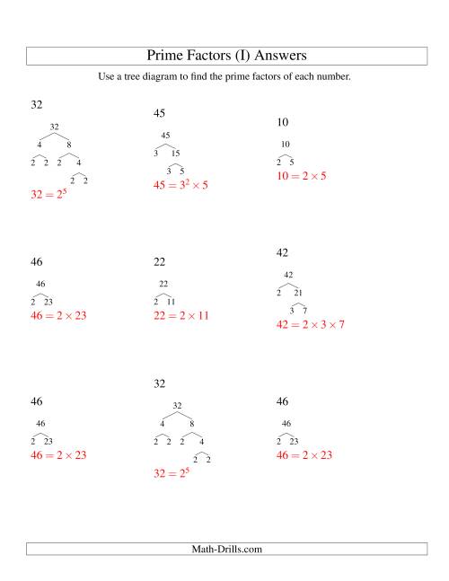 The Prime Factor Trees (Range 4 to 48) (I) Math Worksheet Page 2