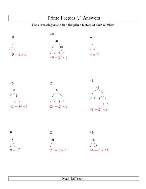 The Prime Factor Trees (Range 4 to 48) (J) Math Worksheet Page 2