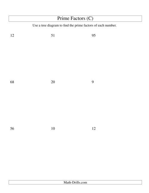 The Prime Factor Trees (Range 4 to 96) (C) Math Worksheet