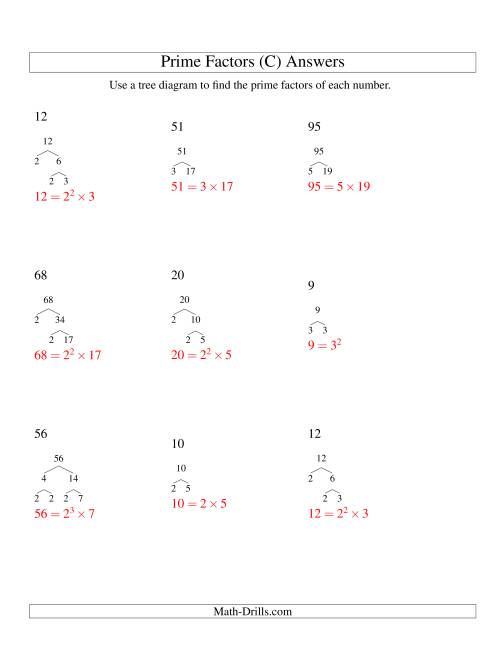 The Prime Factor Trees (Range 4 to 96) (C) Math Worksheet Page 2