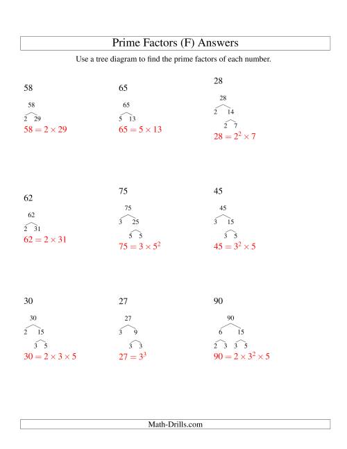 The Prime Factor Trees (Range 4 to 96) (F) Math Worksheet Page 2