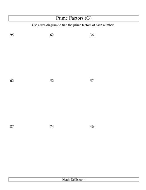The Prime Factor Trees (Range 4 to 96) (G) Math Worksheet
