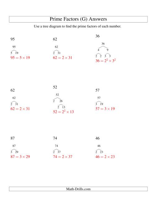 The Prime Factor Trees (Range 4 to 96) (G) Math Worksheet Page 2