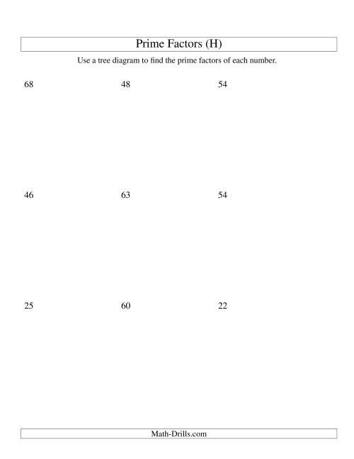 The Prime Factor Trees (Range 4 to 96) (H) Math Worksheet
