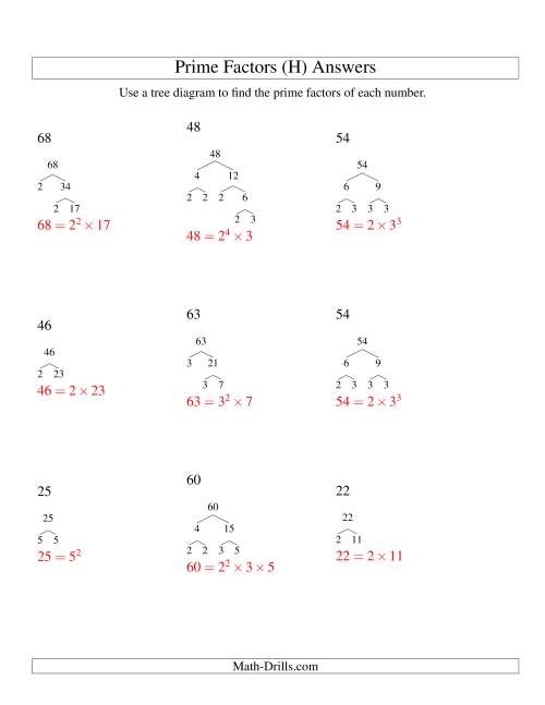 The Prime Factor Trees (Range 4 to 96) (H) Math Worksheet Page 2