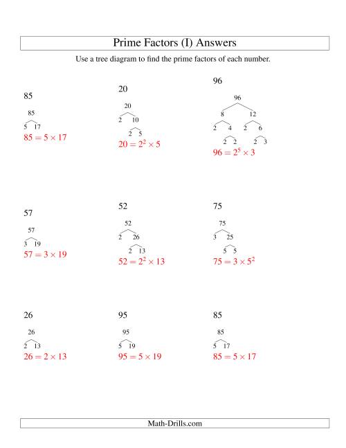 The Prime Factor Trees (Range 4 to 96) (I) Math Worksheet Page 2