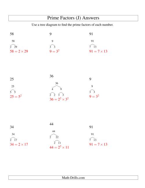 The Prime Factor Trees (Range 4 to 96) (J) Math Worksheet Page 2