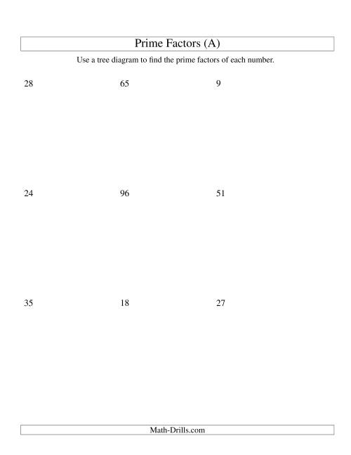 The Prime Factor Trees (Range 4 to 96) (All) Math Worksheet