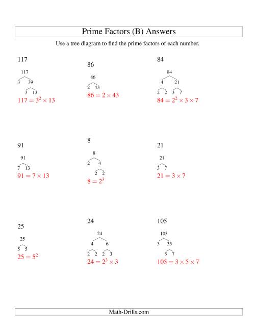 The Prime Factor Trees (Range 4 to 144) (B) Math Worksheet Page 2