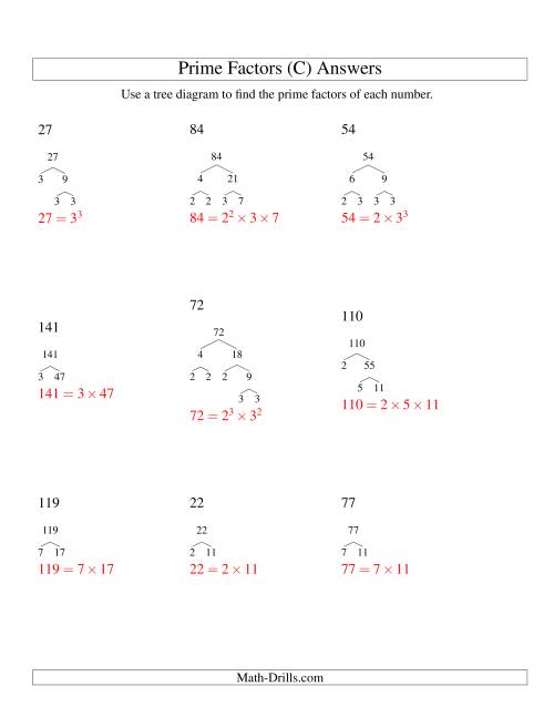 The Prime Factor Trees (Range 4 to 144) (C) Math Worksheet Page 2