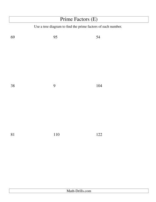 The Prime Factor Trees (Range 4 to 144) (E) Math Worksheet