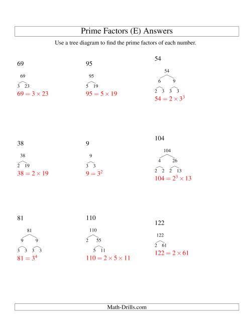 The Prime Factor Trees (Range 4 to 144) (E) Math Worksheet Page 2