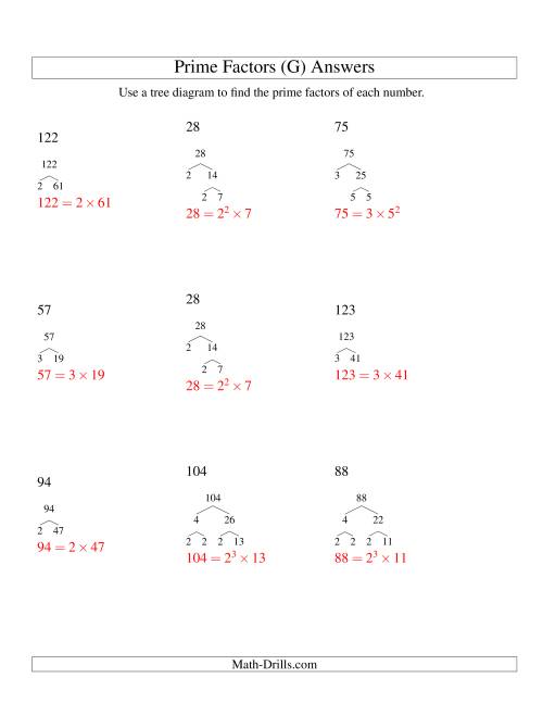 The Prime Factor Trees (Range 4 to 144) (G) Math Worksheet Page 2
