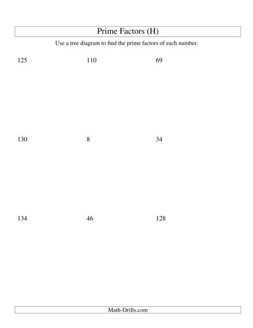 The Prime Factor Trees (Range 4 to 144) (H) Math Worksheet