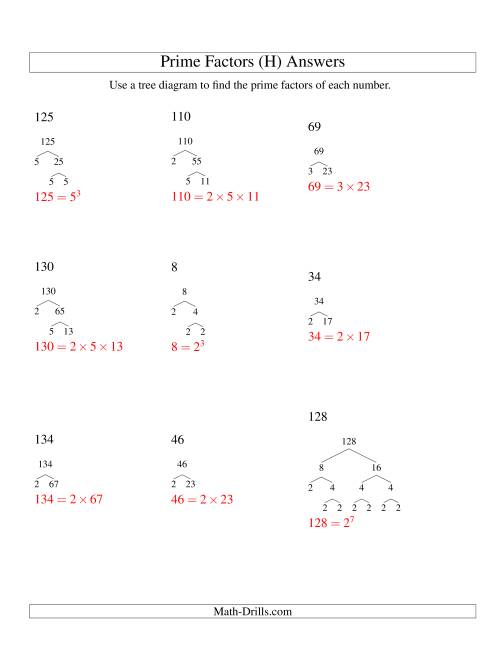 The Prime Factor Trees (Range 4 to 144) (H) Math Worksheet Page 2