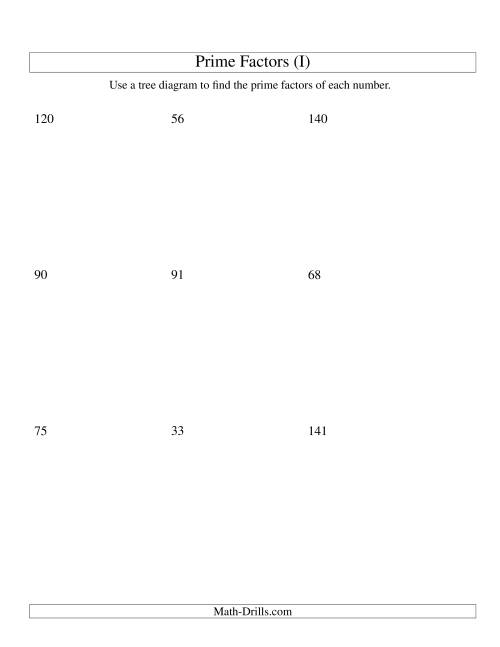 The Prime Factor Trees (Range 4 to 144) (I) Math Worksheet