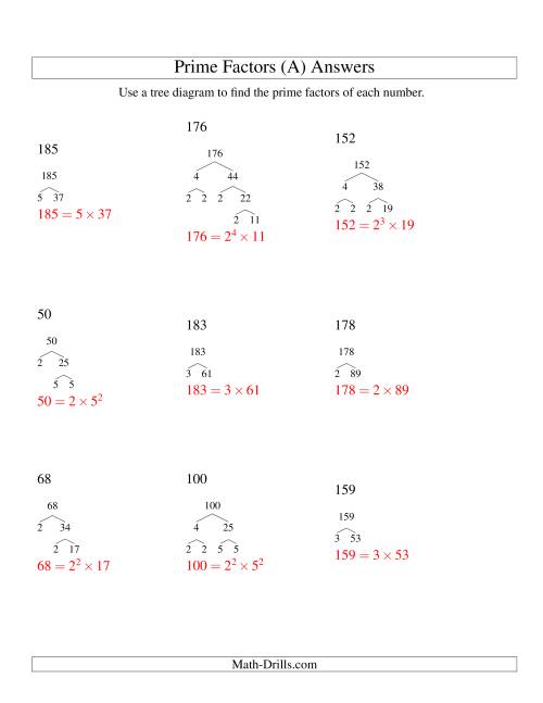 The Prime Factor Trees (Range 48 to 192) (A) Math Worksheet Page 2