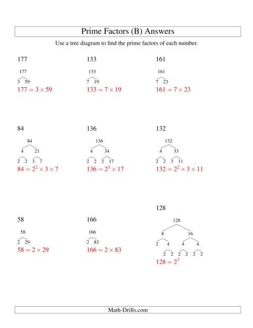 The Prime Factor Trees (Range 48 to 192) (B) Math Worksheet Page 2