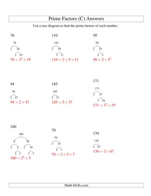 The Prime Factor Trees (Range 48 to 192) (C) Math Worksheet Page 2