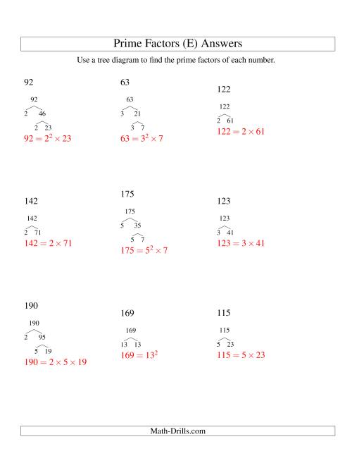 The Prime Factor Trees (Range 48 to 192) (E) Math Worksheet Page 2
