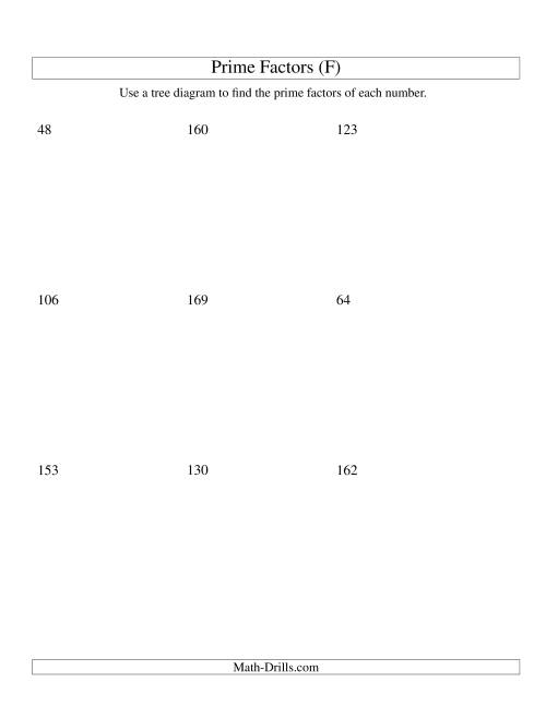 The Prime Factor Trees (Range 48 to 192) (F) Math Worksheet