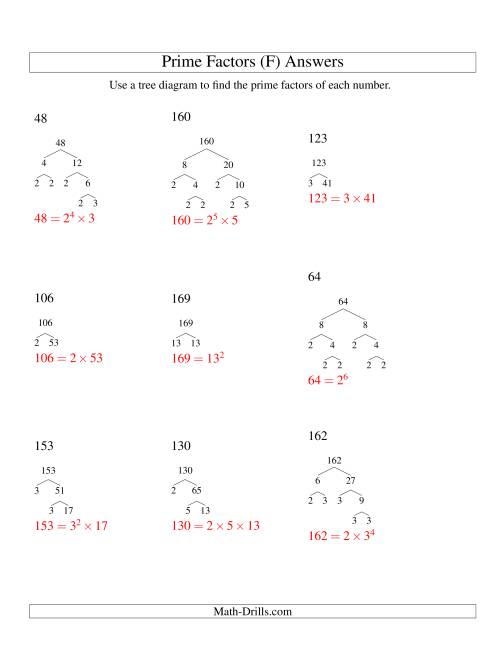 The Prime Factor Trees (Range 48 to 192) (F) Math Worksheet Page 2