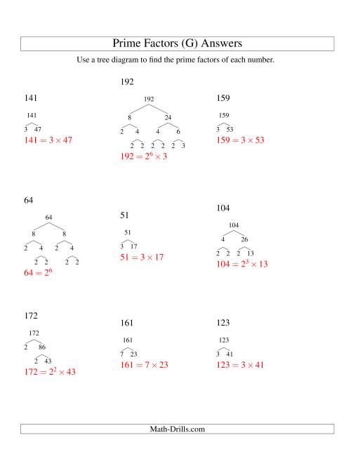 The Prime Factor Trees (Range 48 to 192) (G) Math Worksheet Page 2