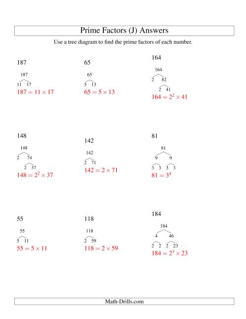 The Prime Factor Trees (Range 48 to 192) (J) Math Worksheet Page 2