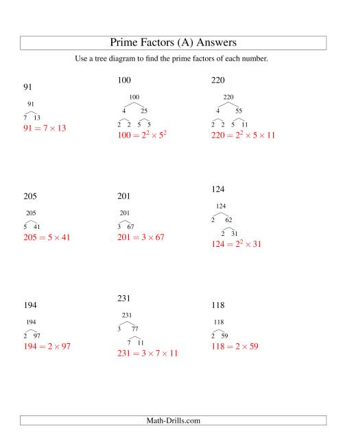 The Prime Factor Trees (Range 48 to 240) (A) Math Worksheet Page 2