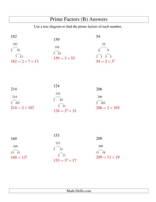 The Prime Factor Trees (Range 48 to 240) (B) Math Worksheet Page 2