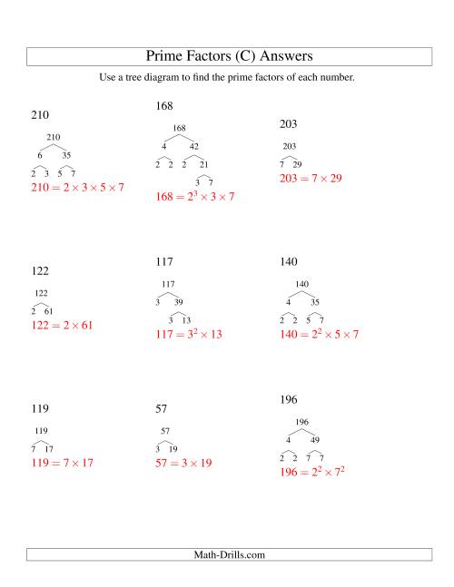 The Prime Factor Trees (Range 48 to 240) (C) Math Worksheet Page 2