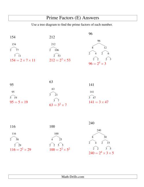 The Prime Factor Trees (Range 48 to 240) (E) Math Worksheet Page 2