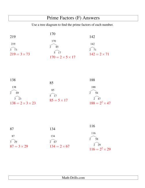 The Prime Factor Trees (Range 48 to 240) (F) Math Worksheet Page 2