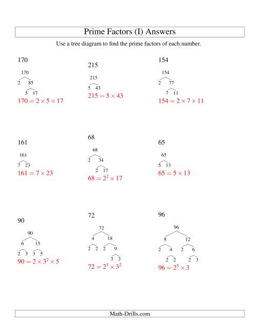 The Prime Factor Trees (Range 48 to 240) (I) Math Worksheet Page 2