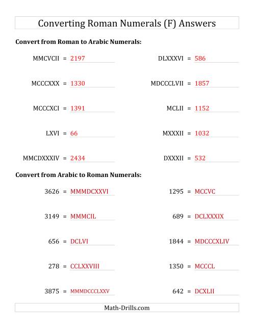 The Converting Compact Roman Numerals up to MMMIM to Standard Numbers (F) Math Worksheet Page 2