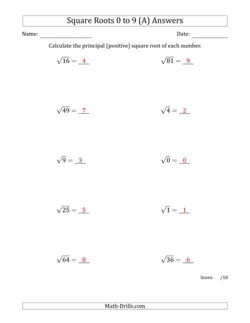 The Principal Square Roots 0 to 9 (A) Math Worksheet Page 2
