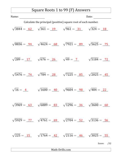 The Principal Square Roots 1 to 99 (F) Math Worksheet Page 2