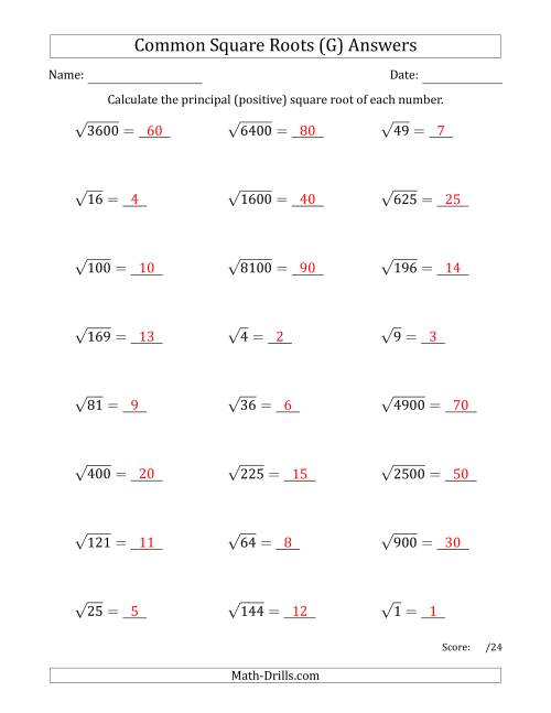 The Principal Square Roots (Common) (G) Math Worksheet Page 2